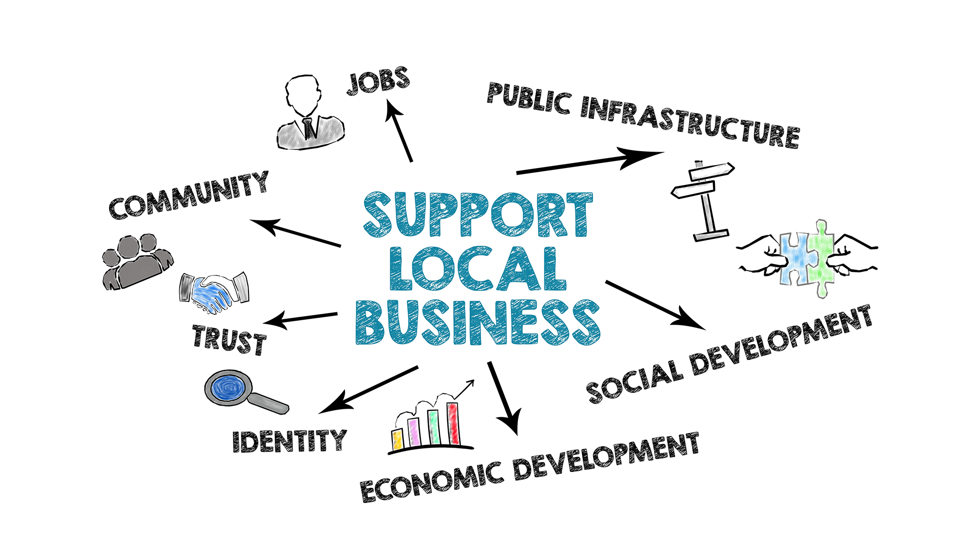 Reasons to support local businesses